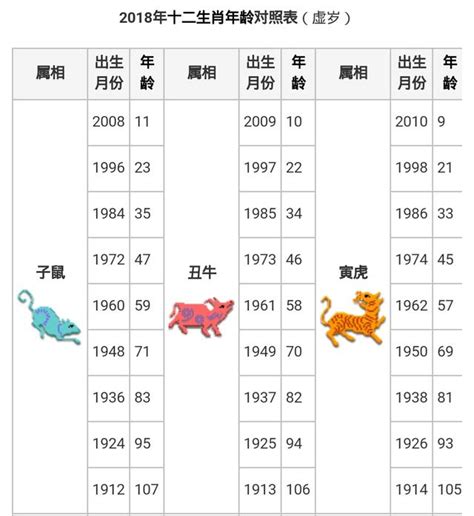 62歲生肖2023|生肖對應到哪一年？十二生肖年份對照表輕鬆找（西元年、民國年）